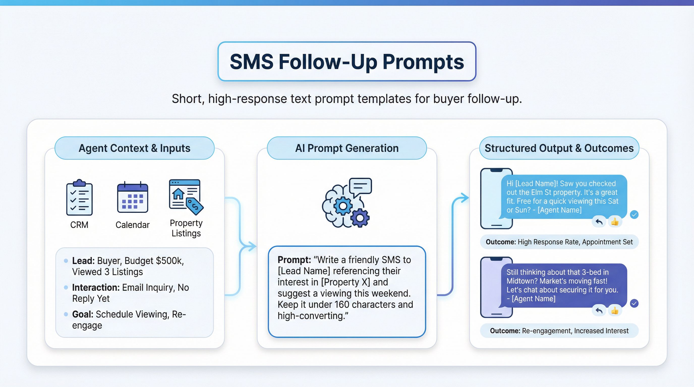 Real Estate Follow-Up Text Prompts cover image