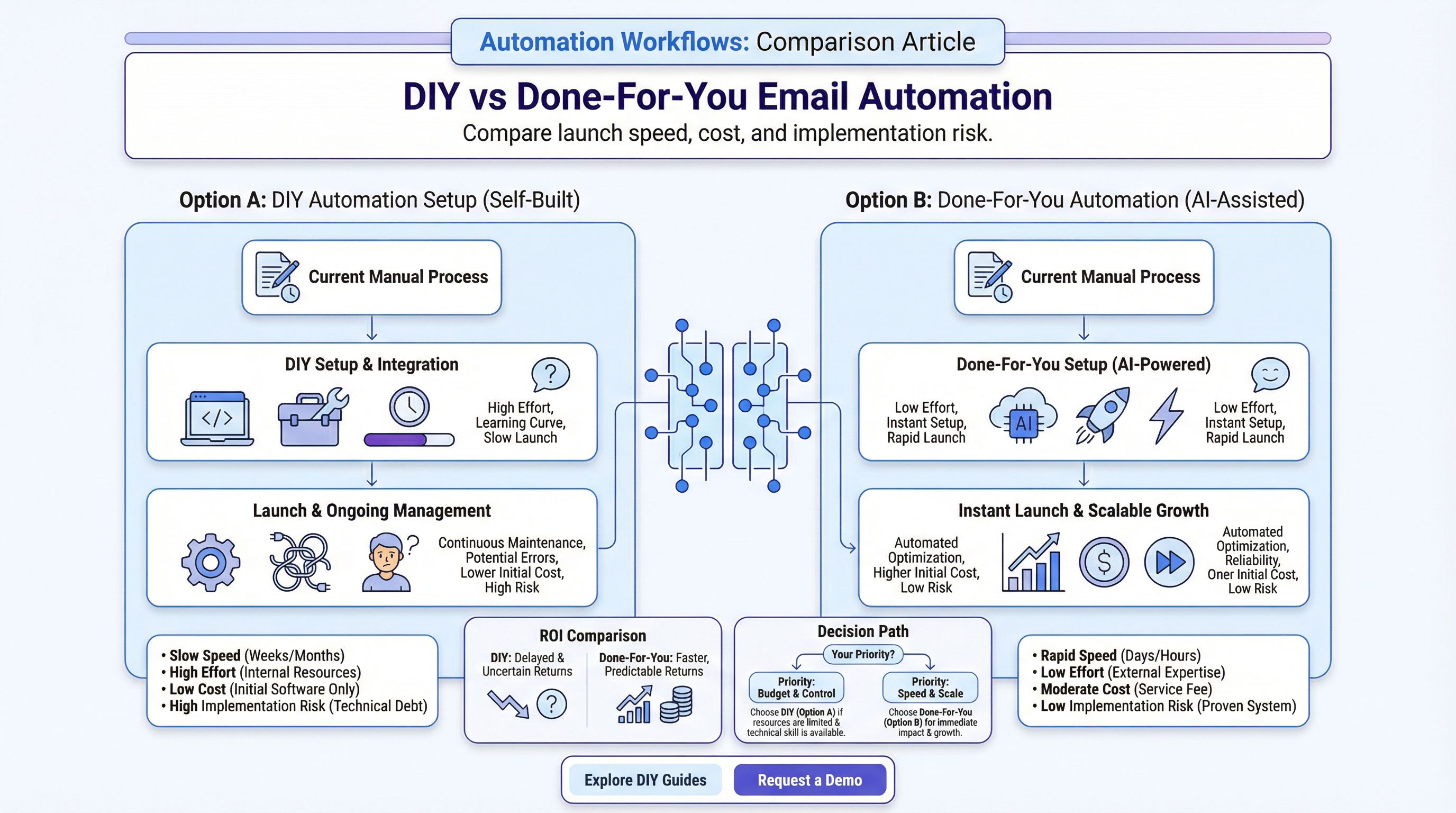 Realtor Email Automation: DIY vs Done-For-You cover image