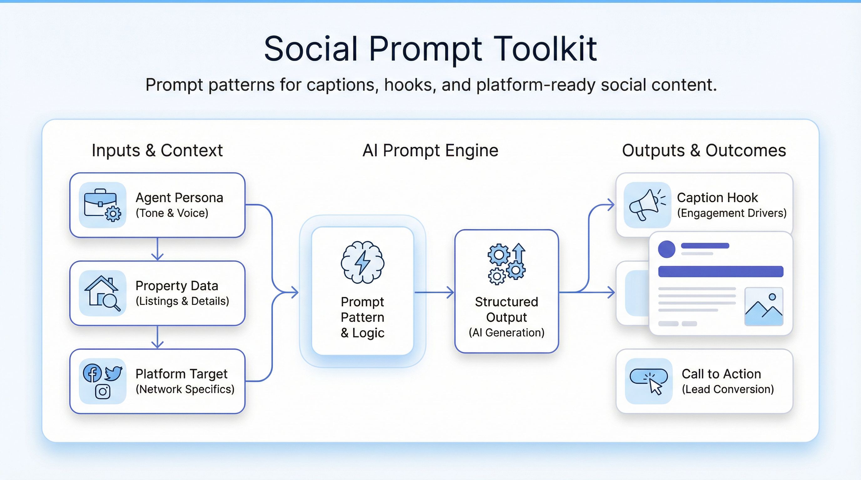 Social Media Prompts for Realtors cover image